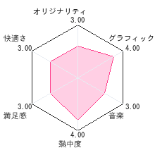 ボルトレビューチャート