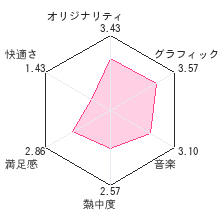 狼と香辛料 海を渡る風レビューチャート