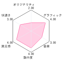 君に届け ?育てる思い?レビューチャート