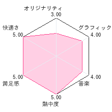 エレメントハンターレビューチャート