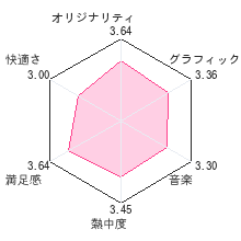 暗闇の果てで君を待つレビューチャート