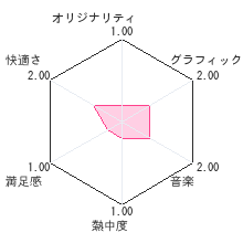 フレッシュプリキュア！あそびコレクションレビューチャート