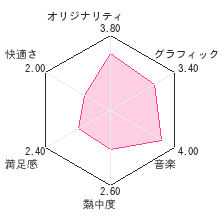 サクラノート ?いまにつながるみらい?レビューチャート