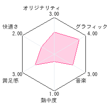 たまごっちのなりきりチャンネルレビューチャート