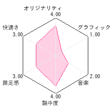 つなげて！パイプマニアレビューチャート