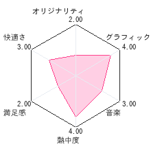 カールじいさんの空飛ぶ家レビューチャート