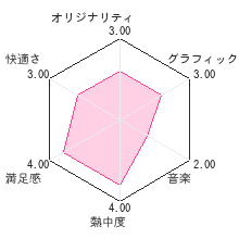 SIGNALレビューチャート