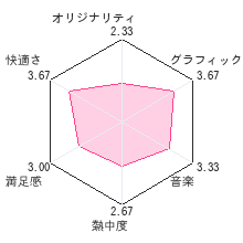 リラックマ★リズム まったり気分でだららんラン♪レビューチャート