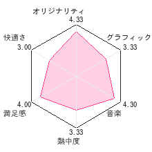 あそべる絵本　マインド テンレビューチャート