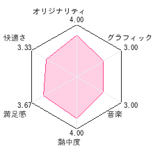 甘口！大籠城レビューチャート