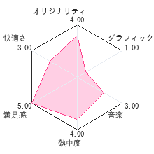 計算100連打レビューチャート