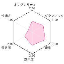 交渉人DSレビューチャート