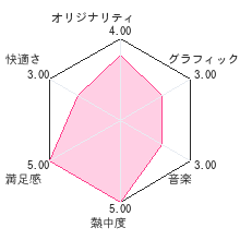 アンパンマンとあそぼ あいうえお教室DXレビューチャート