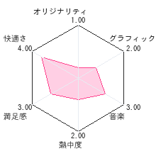 HANDY麻雀レビューチャート