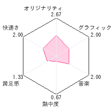 カタヌキレビューチャート