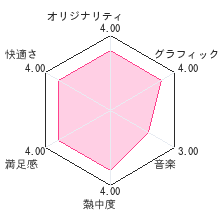 ねらってスポっと！レビューチャート