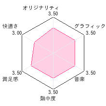 かめにんマーチャント！レビューチャート