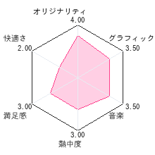 かっぱ道レビューチャート