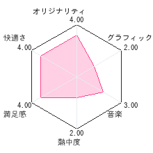 ?せかいたんけん? 国旗わーるどまっぷレビューチャート