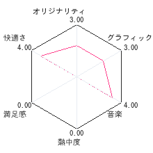 マル合格資格奪取! ITパスポート試験 基本情報技術者試験 応用情報技術者試験レビューチャート