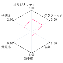 ぶれいぶるー　バトル×バトルレビューチャート