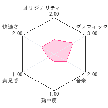 今すぐ使える豆知識 クイズ雑学王DSレビューチャート