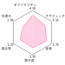 うたっちレビューチャート