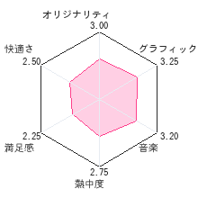 ひぐらしのなく頃に絆 第四巻・絆レビューチャート