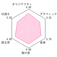 辛口！大籠城レビューチャート