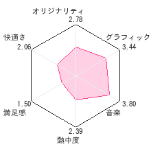 RPGツクールDSレビューチャート