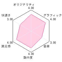 薄桜鬼DSレビューチャート