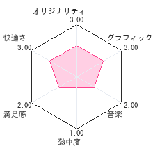 こだわり采配シミュレーション お茶の間プロ野球ＤＳ 2010年度版レビューチャート