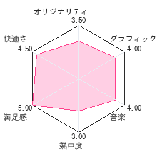 DSココロぬりえレビューチャート