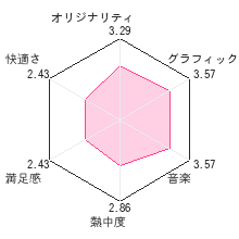 TRICK DS版 ?隠し神の棲む館?レビューチャート