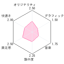 10秒走レビューチャート