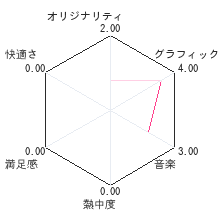 愛…戦国Spirits外伝 信長編レビューチャート