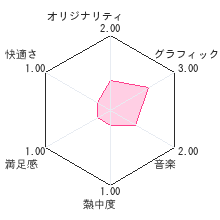 たまごっちのピチピチおみせっちレビューチャート