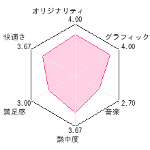 絵心教室DSレビューチャート