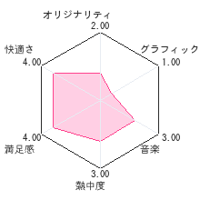 ARC STYLE: さっかー！レビューチャート