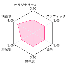 はじめての　もじれんしゅうレビューチャート