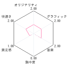 恋愛偏差値★ナビレビューチャート