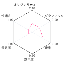 大人の世界史パズルレビューチャート