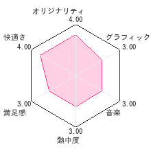 「超」怖い話DS 青の章レビューチャート