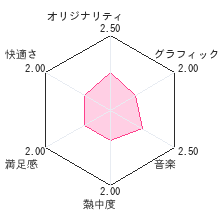 DOT MANレビューチャート