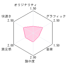 ソウルオブダークネスレビューチャート