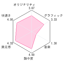 プ?ニィと20のあそび場レビューチャート