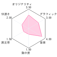 じゃかじゃかミュージック!レビューチャート