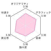 セパスチャンネルレビューチャート