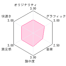 お宝ハンター サブマリンキッドの冒険レビューチャート