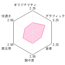 ザックとオンブラ まぼろしの遊園地レビューチャート